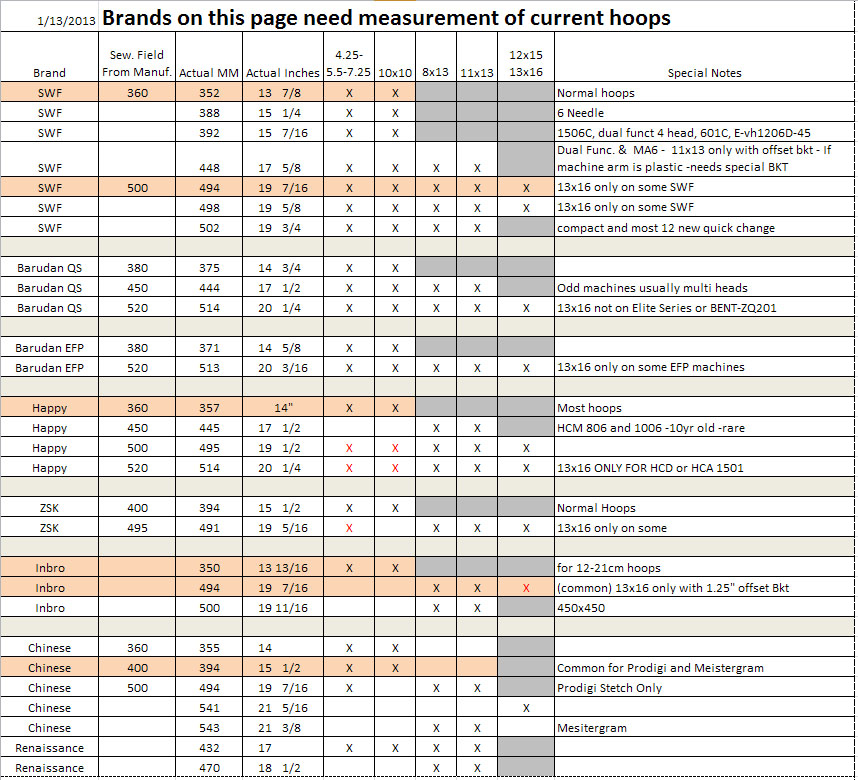 Embroidery Hoop Size Chart